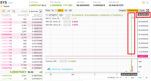 syscoin_chart.png