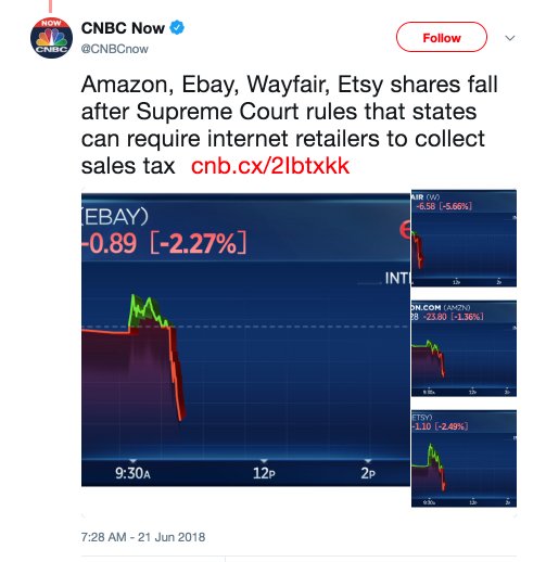 CNBC Now on Twitter Amazon, Ebay, Wayfair, Etsy shares fall after Supreme Court rules that states can require internet retail… 18-06-28 14-47-47.jpg
