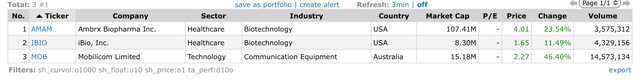 Top Gainers_2023.02.21.jpeg