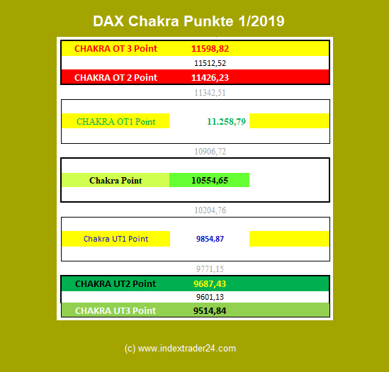 201901020047 DAX Chakra Punkte.png