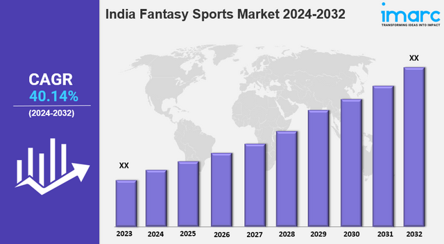 india fantasy sports market.png