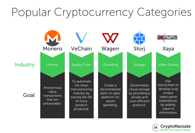 popular cryptocurrency categories copy.png