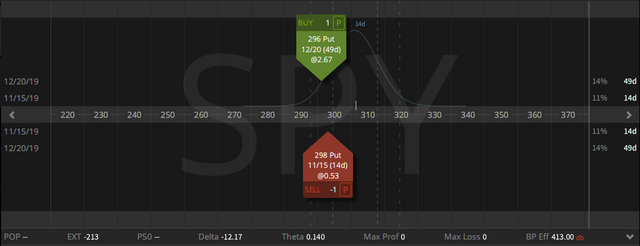 08. SPY classic put diagonal - down 22 cents - 01.11.2019.png