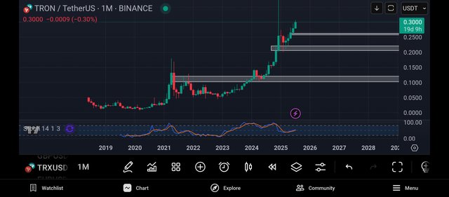 Screenshot_2025-07-12-16-04-11-950_com.tradingview.tradingviewapp.jpg