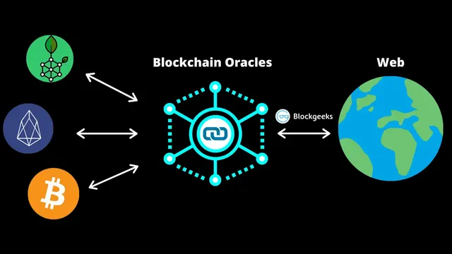 Blockchain-Oracles-The-Key-To-Scalability-And-Interoperability.png.webp