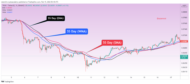 TRXUSDT_2022-02-15_10-18-26.png