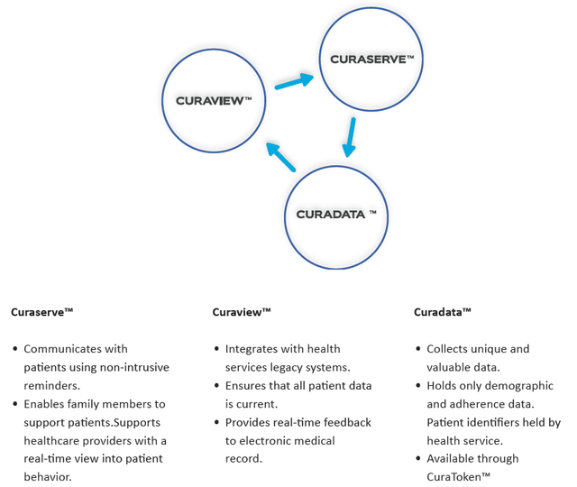 The Curaizon Ecosystem.png