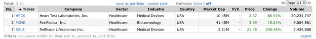 Top Gainers_2023.02.03.jpeg