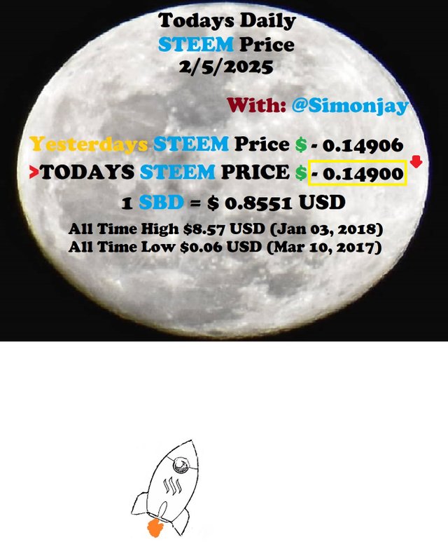 Steem Daily Price MoonTemplate02052025.jpg