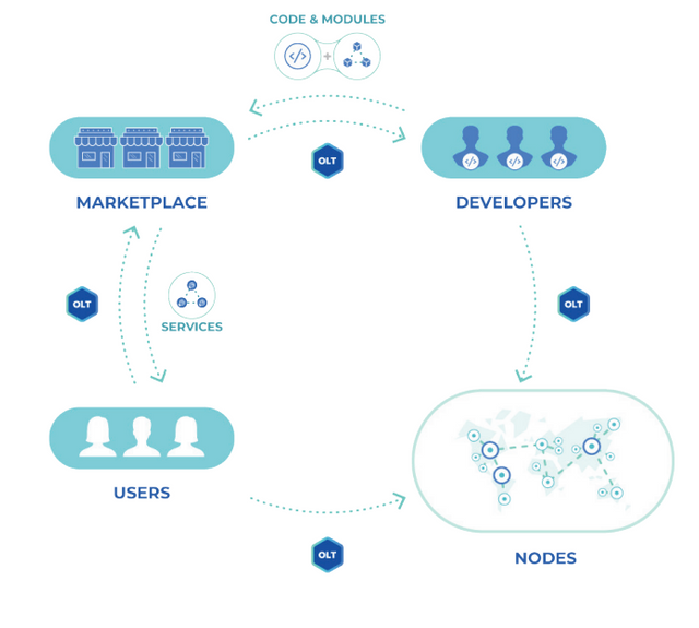 oneledger-whitepaper-06.01.18.pdf - Opera 2018-06-06 00.22.57.png