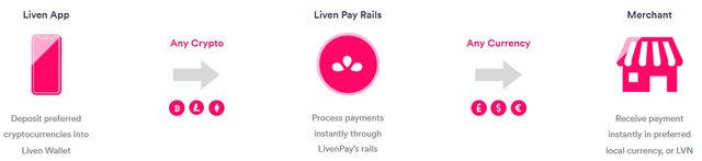 Screenshot_2019-03-29 LivenPay The World's first global food economy, powered by the blockchain .png