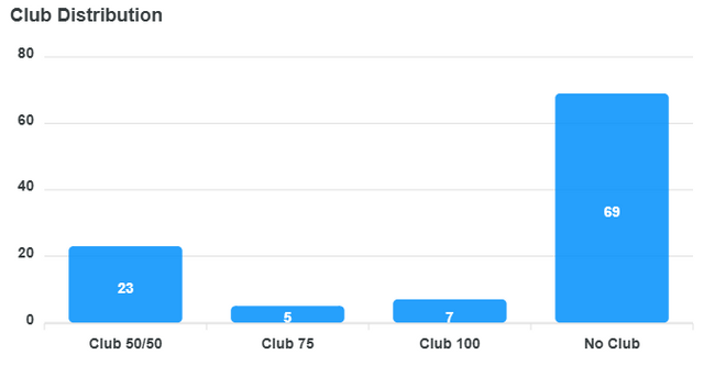 club-distribution-chart (17).png