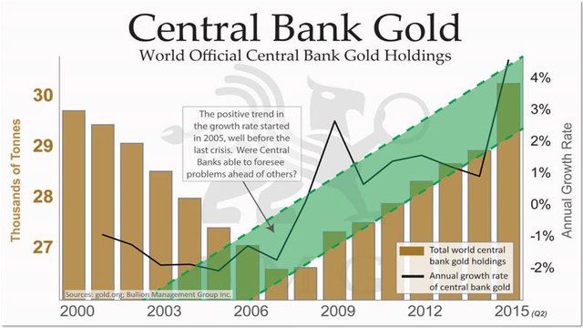 900x506xCentral-Bank-Gold.jpg.pagespeed.ic_.QNzcwKipf2.jpg