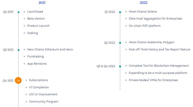 roadmap euler.tool.jpg