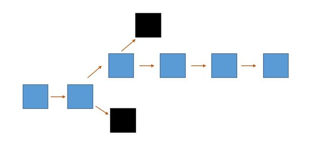 blockchain-bifurcation.jpg