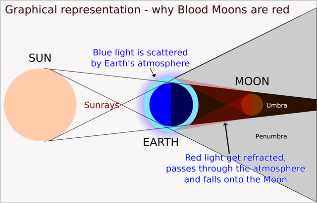 1920px-Blood_Moon_Corrected_Labels.png