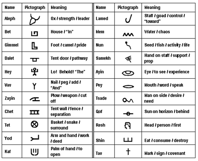 Paleo-Hebrew-Chart2.jpg.png