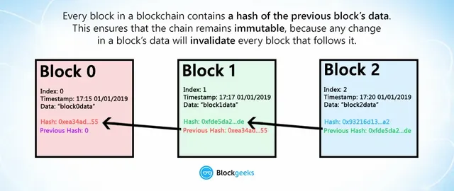 blockhashing.jpg.webp
