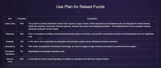DCC-Use-of-Funds.jpg