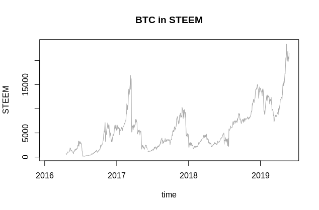 bitcoin-in-steem.png