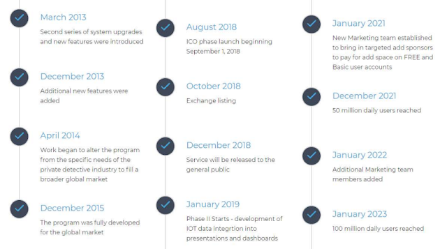 otc roadmap.png