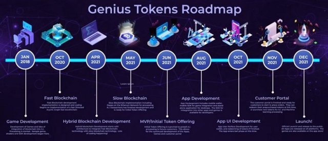 Genius Tokens - 5.jpg