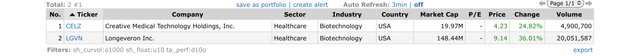 Top Gainers_2022.03.31.jpeg