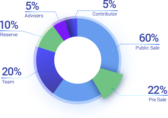 token distribution.png