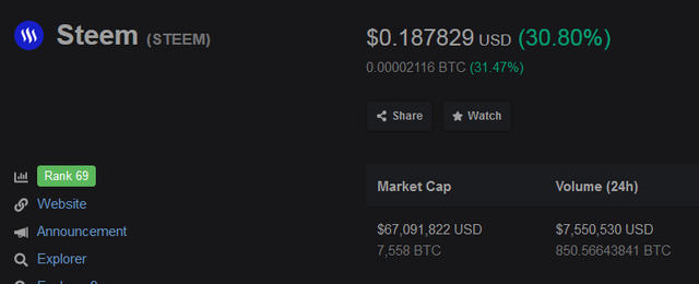 Screenshot_2020-01-18 Steem (STEEM) price, charts, market cap, and other metrics CoinMarketCap(1).png