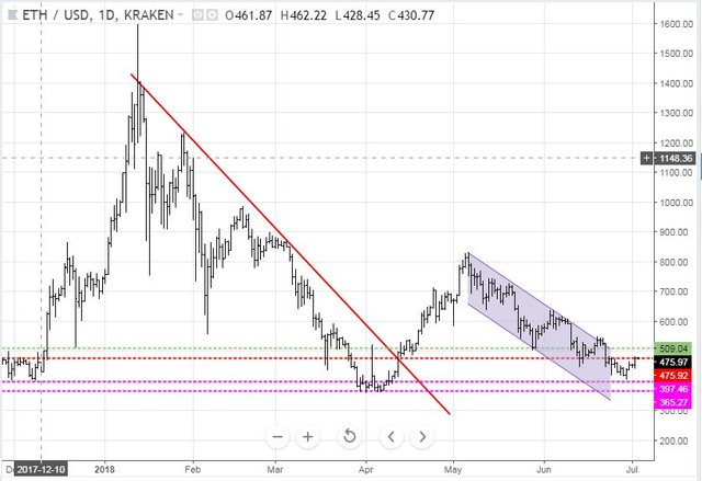 Jul2ETH.JPG