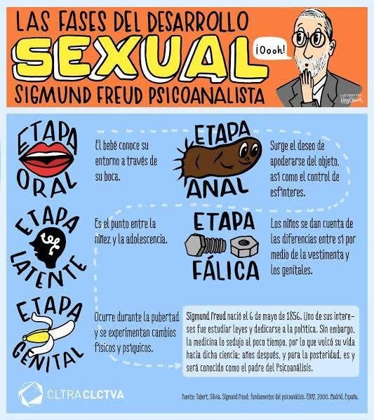 etapas-de-la-sexualidad-medium.jpg