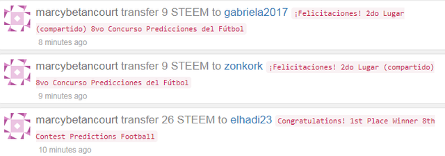 Ganadores steem 8vo concurso.png