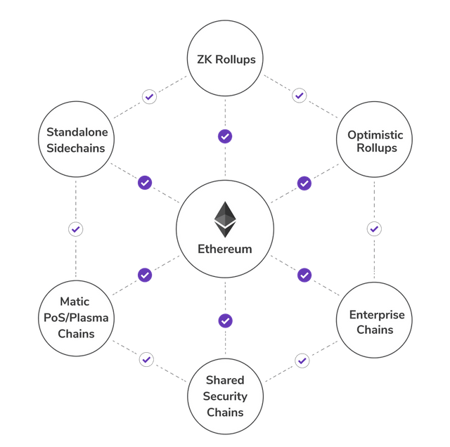 60a37e7c8826ee0a39e390b8_Diagram-of-Polygon (1)-p-1080.png