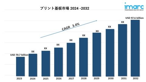 Printed Circuit Board Market.jpg