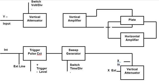 3.oscilloscope-diagram.PNG