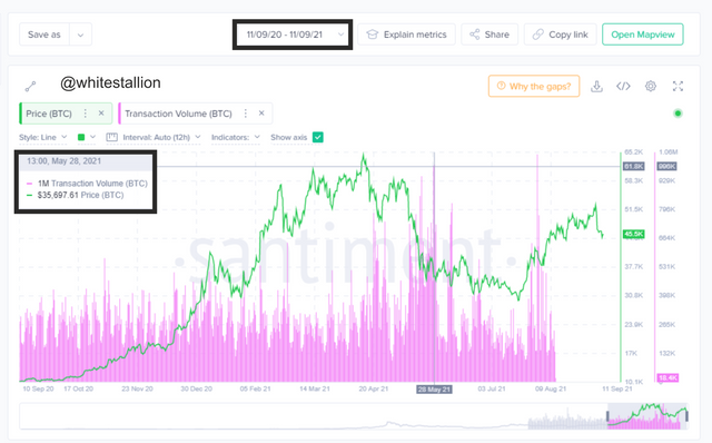 transaction volume 2.png