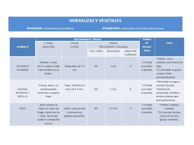 tabla resumen HORTALIZAS Y VEGETALES 2.jpg