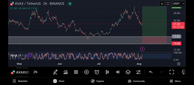 Screenshot_2025-08-03-15-38-28-753_com.tradingview.tradingviewapp.jpg