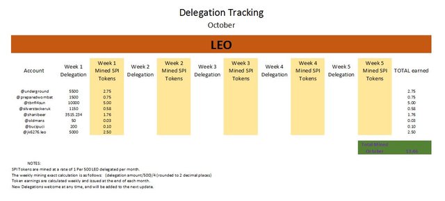 Delegation tracker October.JPG