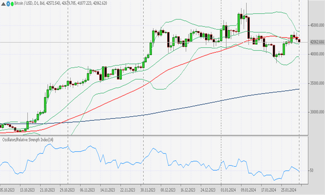 BTCUSD 1 2 2024 D1.png