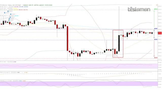 17 Oct 18 - BitStamp - BTCUSD.jpg