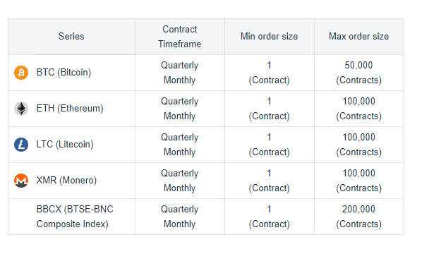 FUTURES TRADING LIMITS.PNG