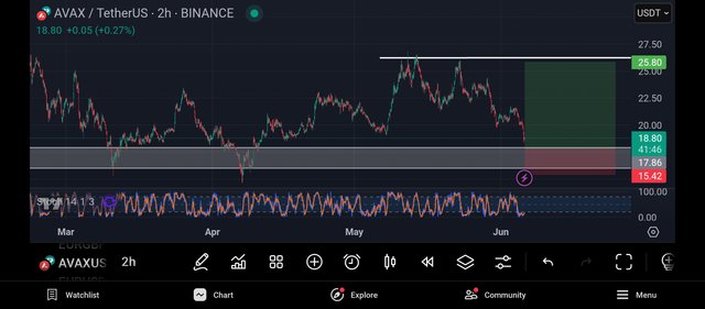 Screenshot_2025-06-06-02-18-14-974_com.tradingview.tradingviewapp.jpg