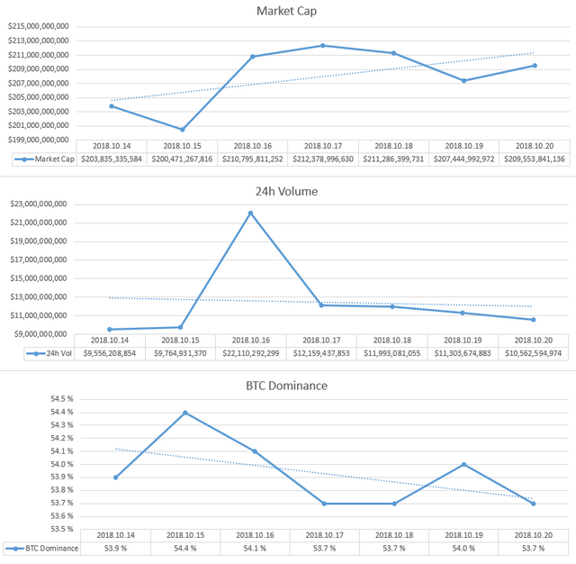 2018-10-20_GlobalMarket.PNG