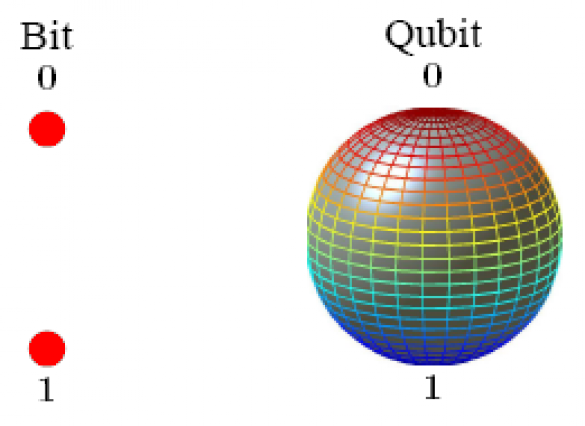 bit-qubit.png