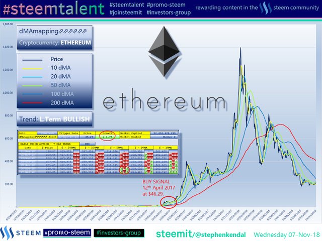 #Steemtalent Promo-Steem Investors-Group Ethereum