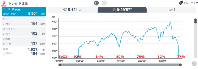 hypoxic20200213pace.png