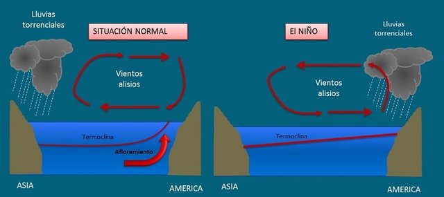 El-Niño.jpg