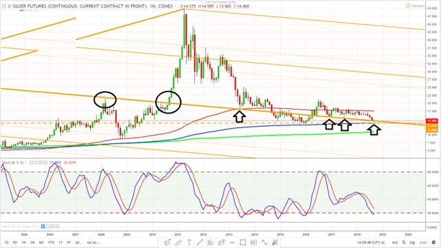 Silver September 26, 2018 - interesting setup 4.jpg