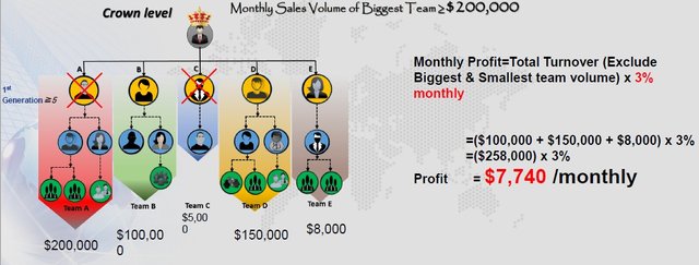 Store Profit Sharing 32percent Crown Scenario.jpg